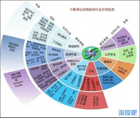 2015年物联网半导体概念股全景解析 技术、应用与投资机遇