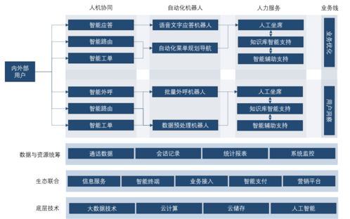 国内智能客服技术的发展现状与追踪报告