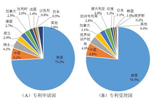 作物病虫害导向性防控领域国际发展态势分析 国际科学技术前沿报告2018之十