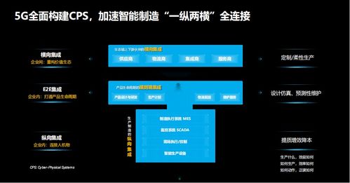 人工智能与物联网 驱动工业数字化转型升级的技术引擎