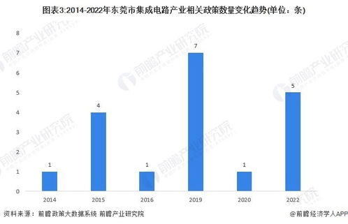 2023年东莞市集成电路产业链全景图谱与发展规划解析